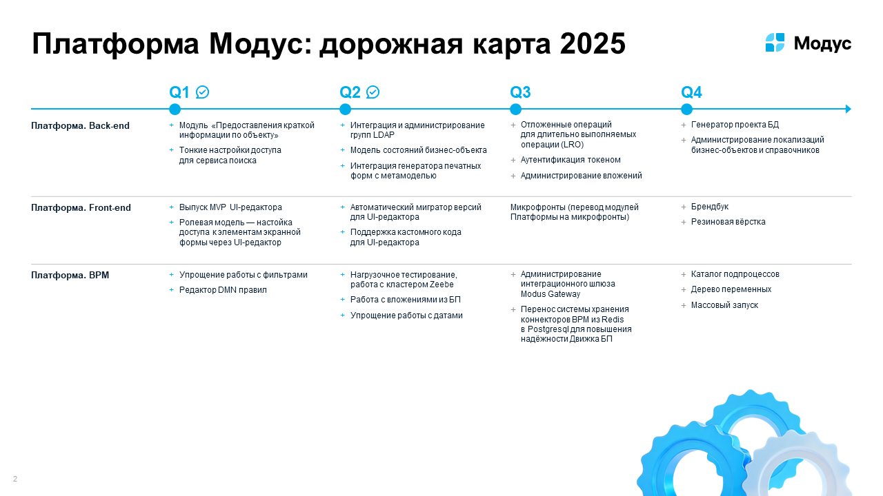 Платформа Модус дорожная карта 2025