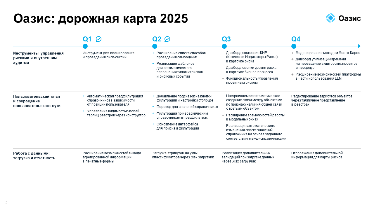 Оазис дорожная карта 2025