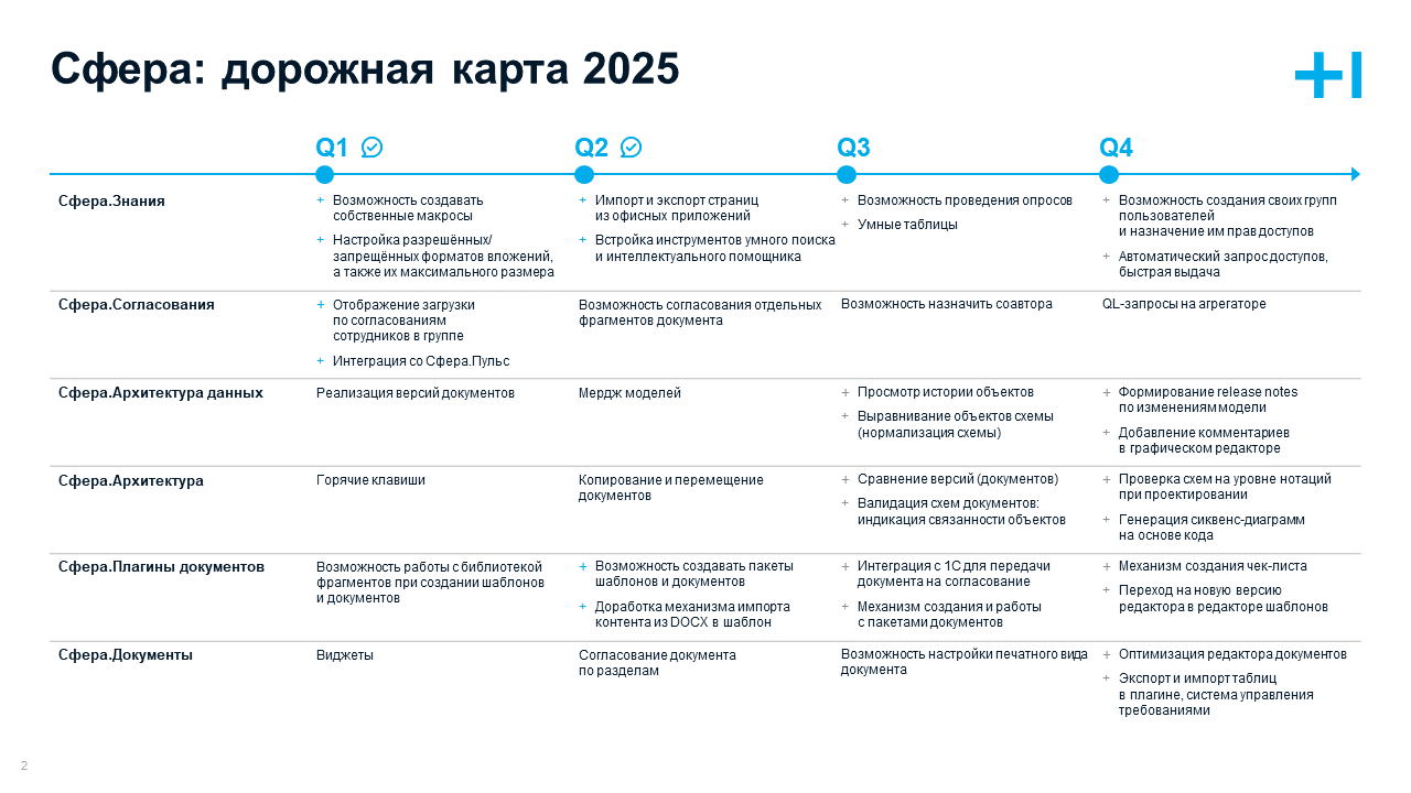 Сфера дорожная карта 2025