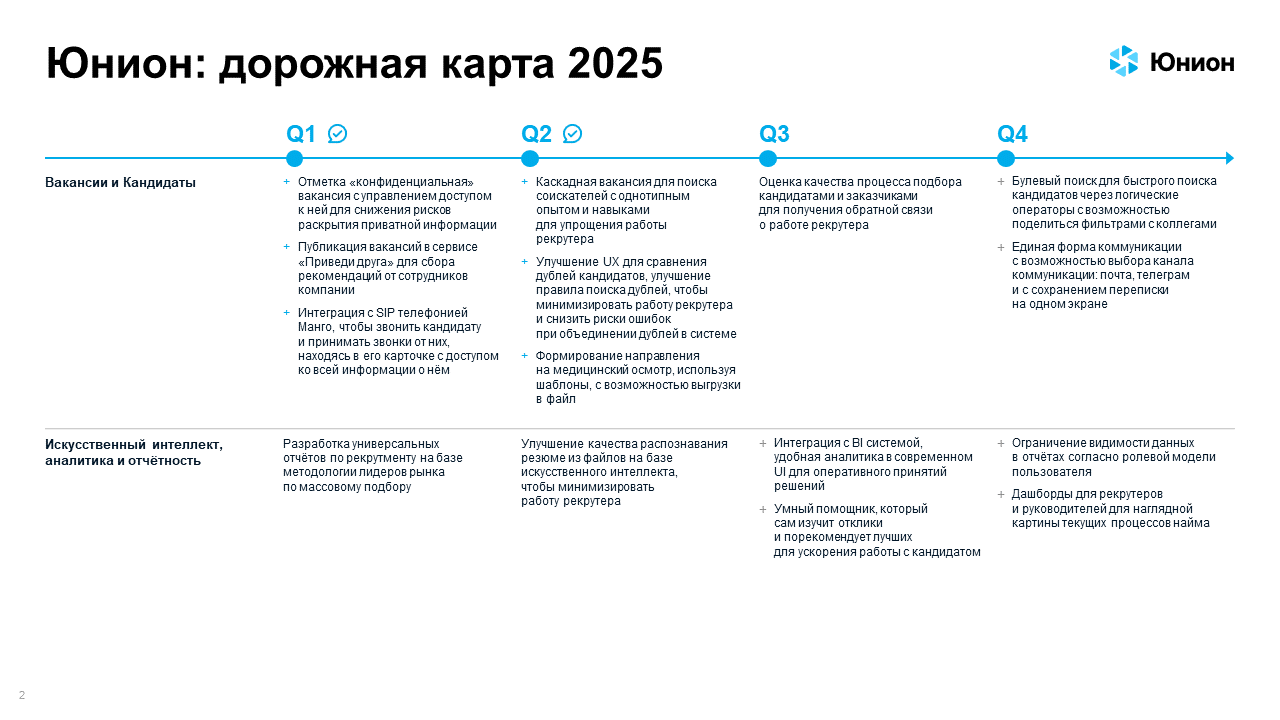 Юнион дорожная карта 2025