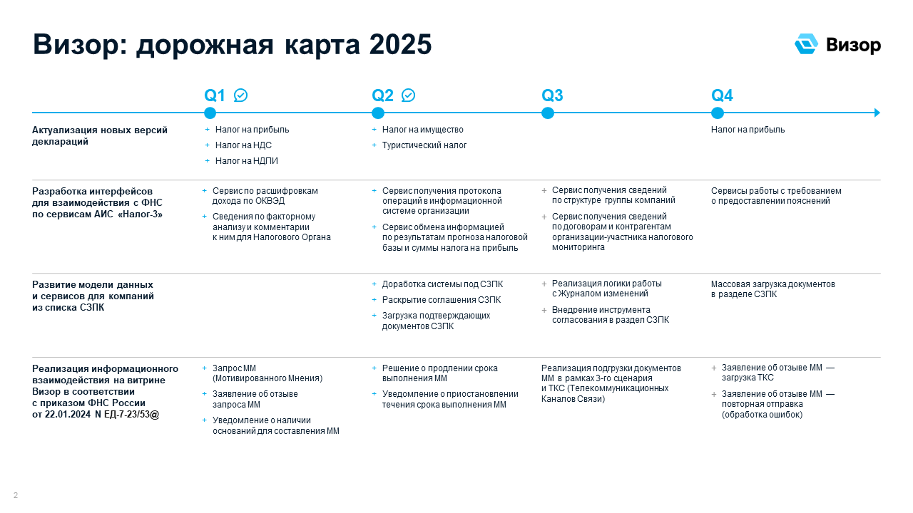 Визор дорожная карта 2025